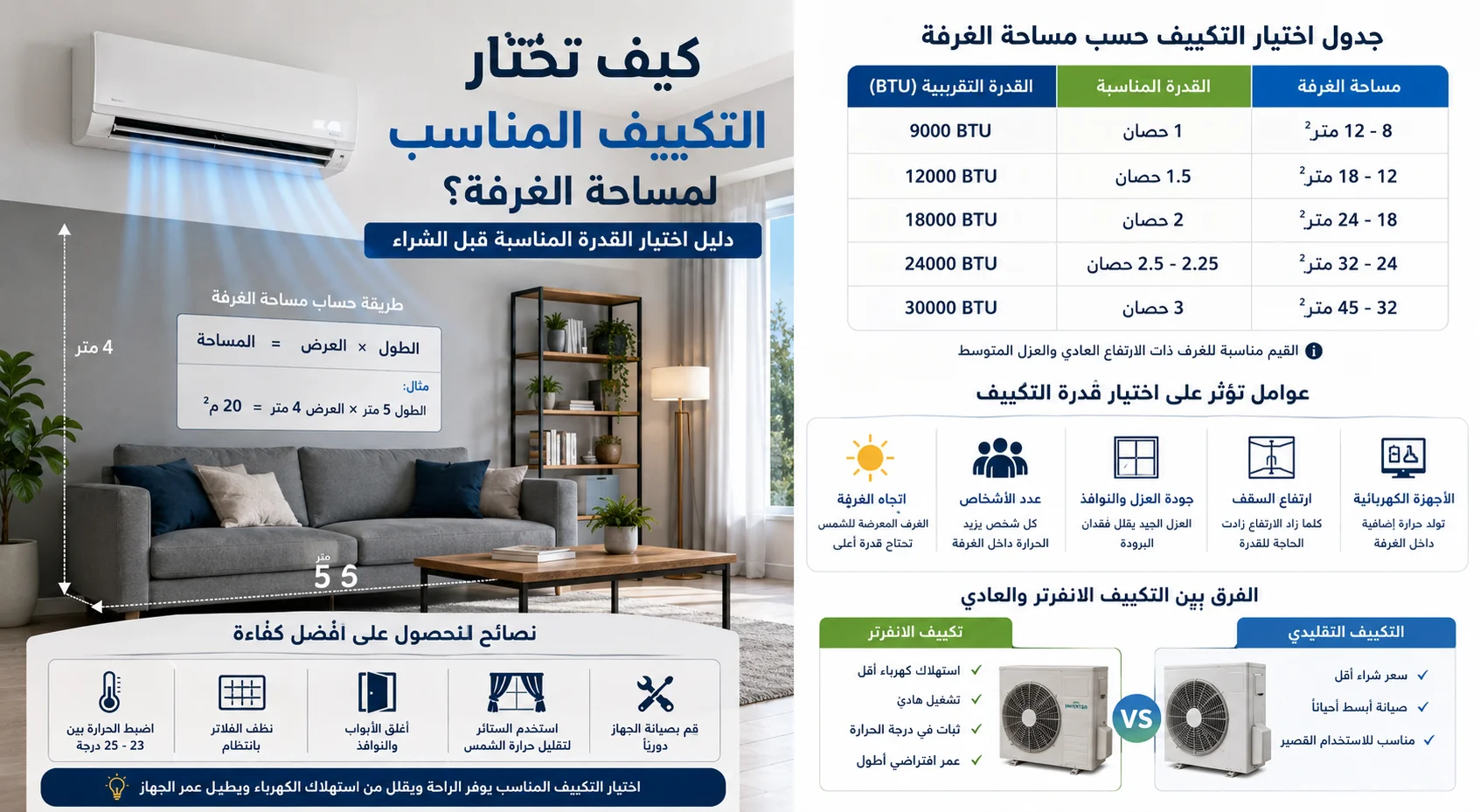 كيفية اختيار التكييف المناسب حسب مساحة الغرفة وقدرة التبريد