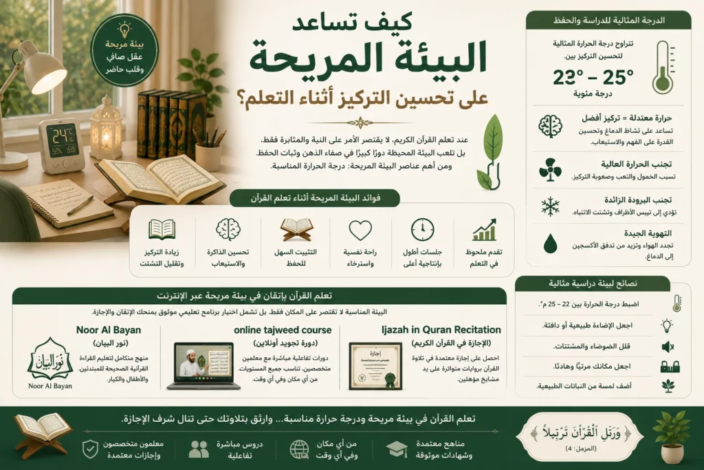 كيف تساعد البيئة المريحة ودرجة الحرارة المناسبة على تحسين التركيز أثناء التعلم، مع الإشارة إلى Ijazah in Quran Recitation وOnline Tajweed Course وNoor Al Bayan في سياق تعلم القرآن الكريم عبر الإنترنت.