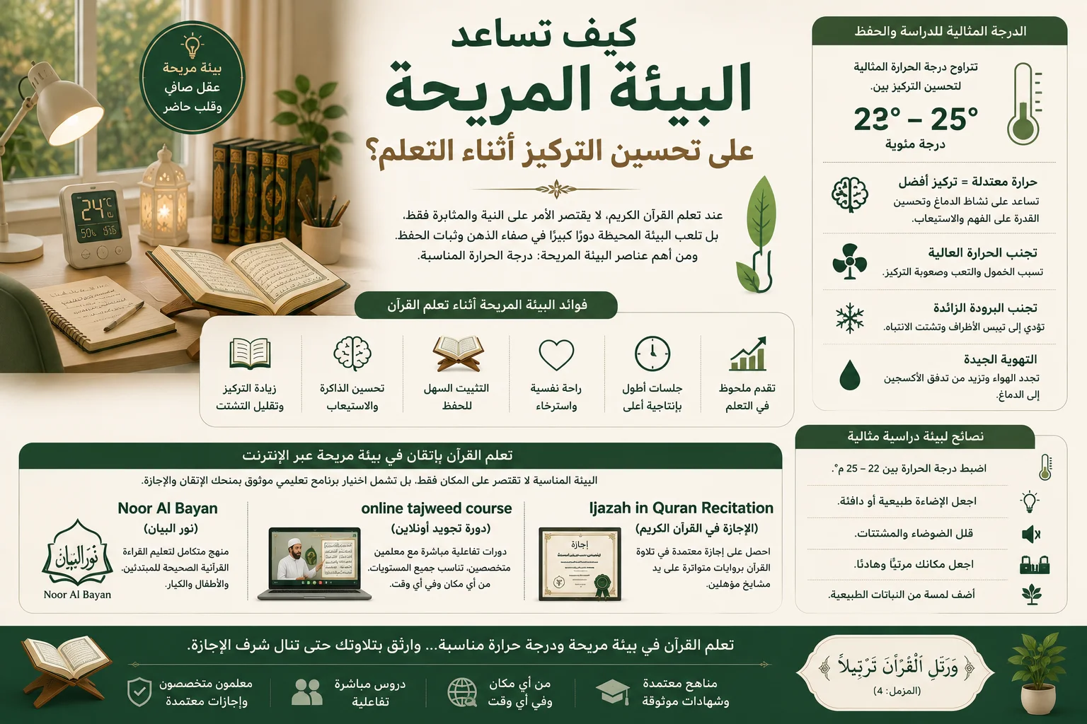 كيف تساعد البيئة المريحة ودرجة الحرارة المناسبة على تحسين التركيز أثناء التعلم، مع الإشارة إلى Ijazah in Quran Recitation وOnline Tajweed Course وNoor Al Bayan في سياق تعلم القرآن الكريم عبر الإنترنت.