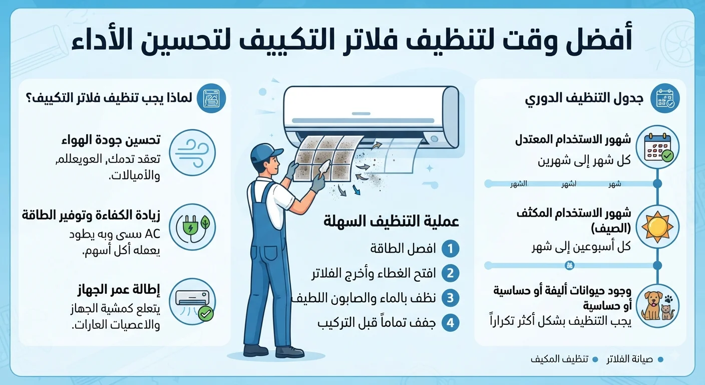 أفضل وقت لتنظيف فلاتر التكييف لتحسين الأداء