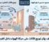 كيف يؤثر توزيع الأثاث على حركة الهواء داخل الغرفة